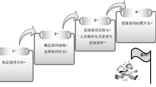 旅游接待方案模板通用