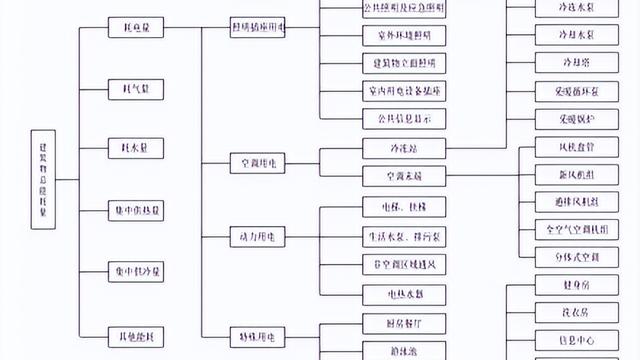 电能计量论文大全