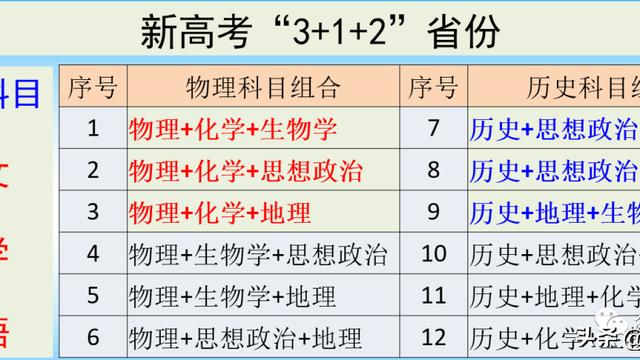 最详细的高考志愿填报指南速看