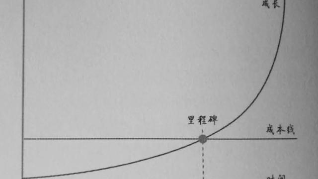 成长与成才作文议论文