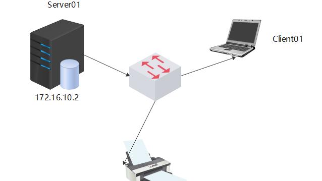 win10设置dhcp服务器