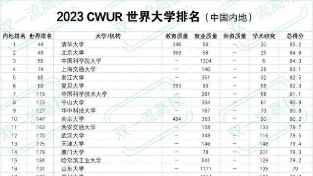 考研院校排行榜