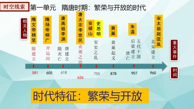 初一下学期期末总结10篇