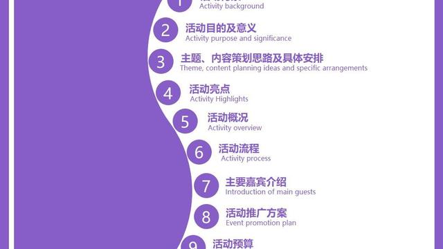 关于活动策划模板六篇
