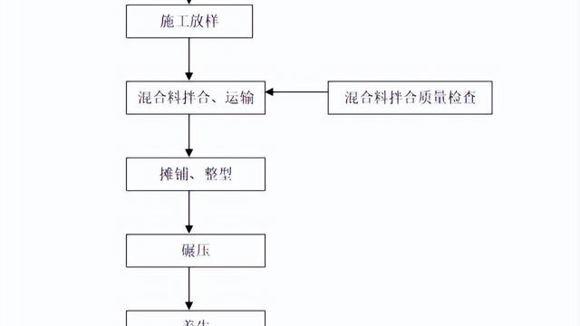 浅谈水稳层施工