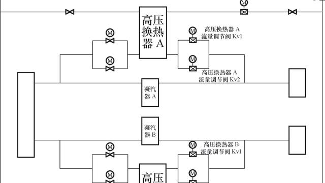 win10设置缩放无效