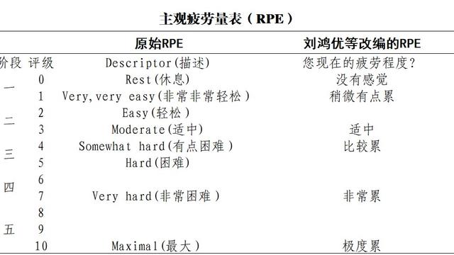 体育训练中的恢复