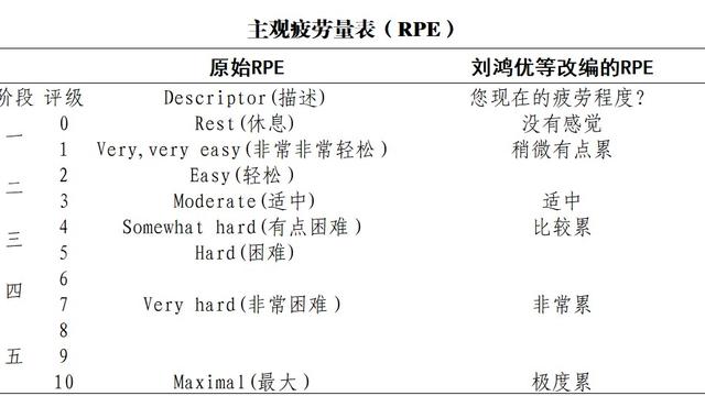 体育训练中的恢复