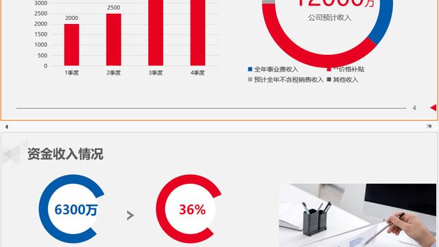 财务经理年终总结（通用）