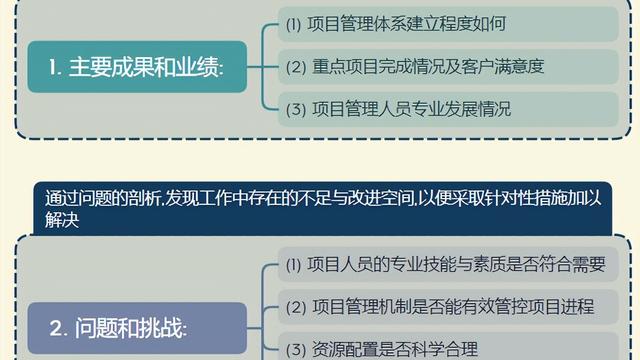 项目办工作总结