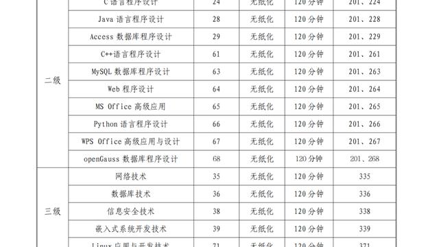 重庆市计算机等级考试报名公告公布