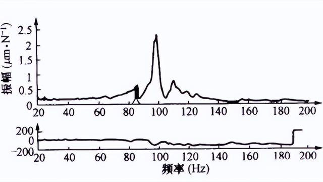 汽轮机常见故障处理