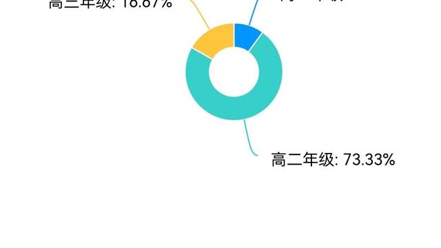 大学生近视调查报告集锦