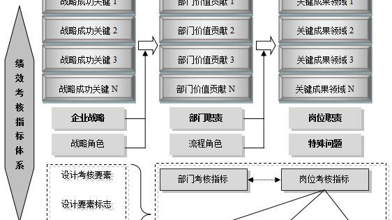 员工绩效考核指标