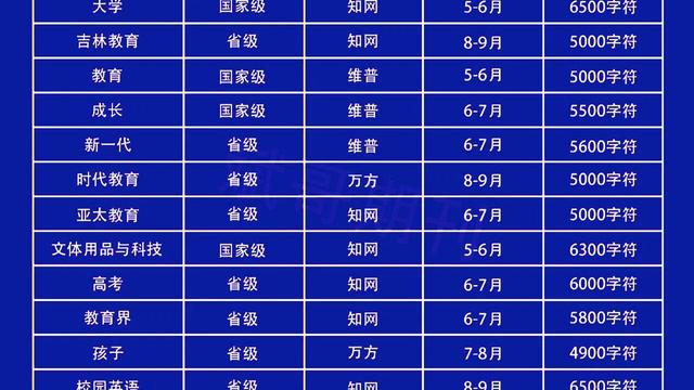 教育类职称论文集锦