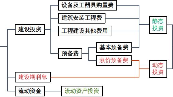 缺点列举法