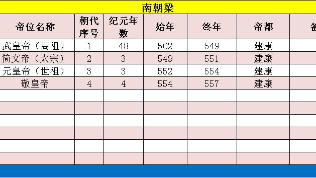 循役朱方道路诗介绍