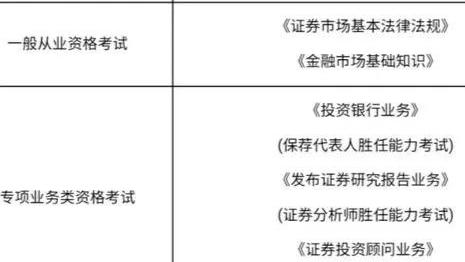 如何正确报考证券从业资格考试