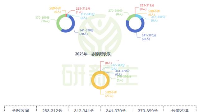 建筑学考研考研资讯