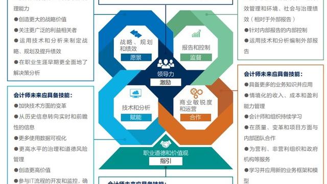 对会计协会工作计划