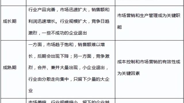 中级经济企业管理精选6篇