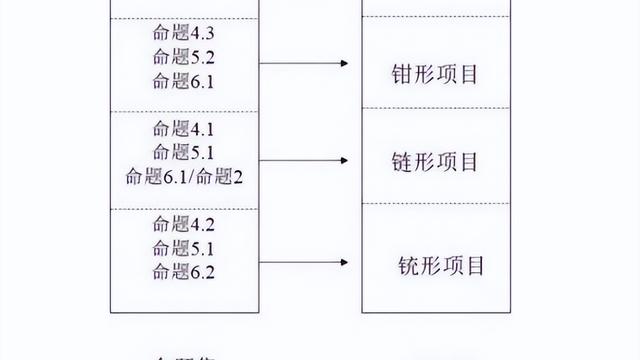 教学模式改革建筑法规论文