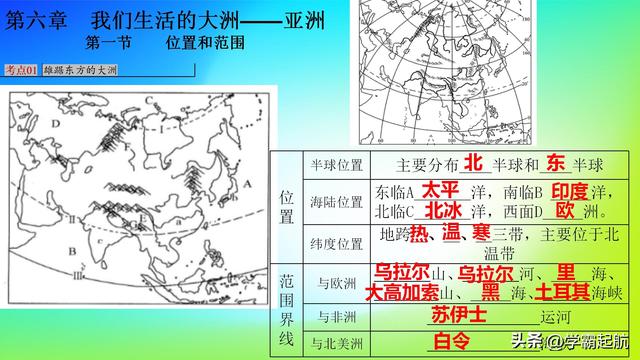 初一地理常识点总结