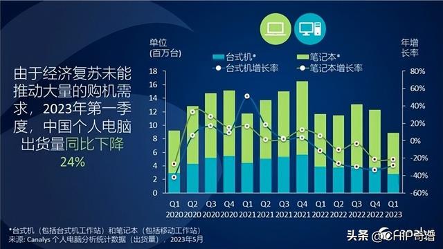 pc市场调查报告