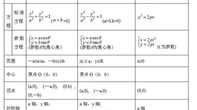 关于高考数学知识点总结精华