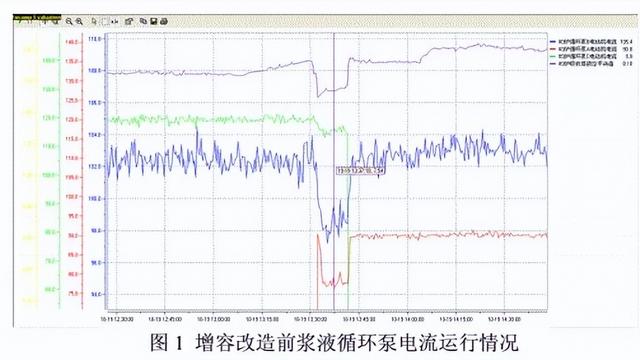 脱硫浆液循环泵故障模式及对策分析