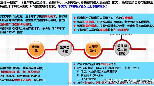 工程项目质量月活动总结