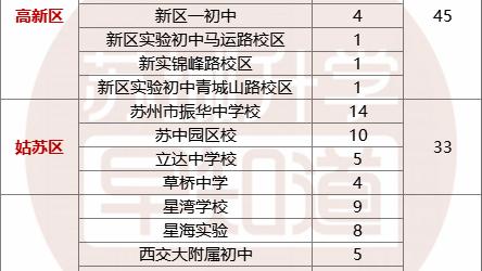 苏州初中学校排名