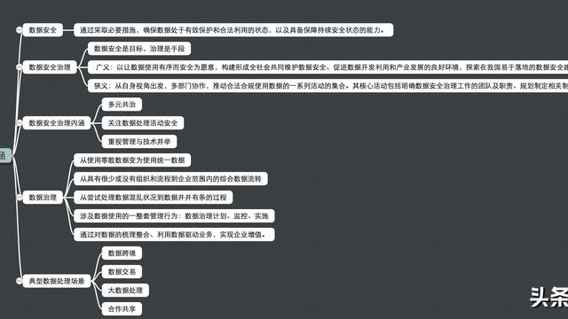信息安全管理论文