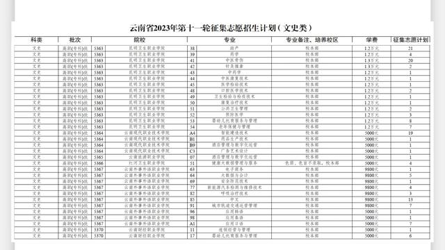 云南高考志愿填报指南