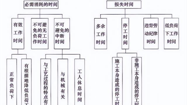 咨询工程师《分析评价》复习试题