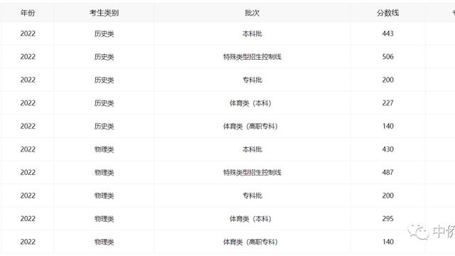 河北理科400分能上什么大学