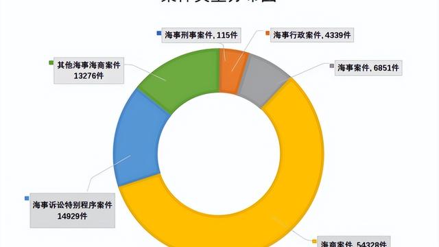 漫漫修法路 海商法20年