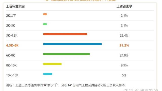 电气自动化毕业生论文10篇