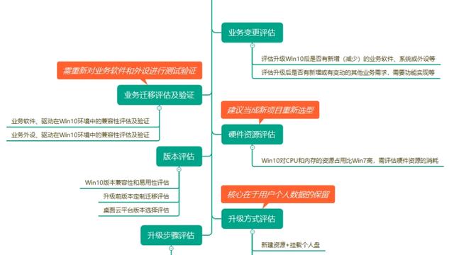 Win10设置系统兼容性