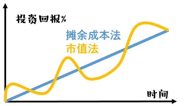 摊余成本的计算公式