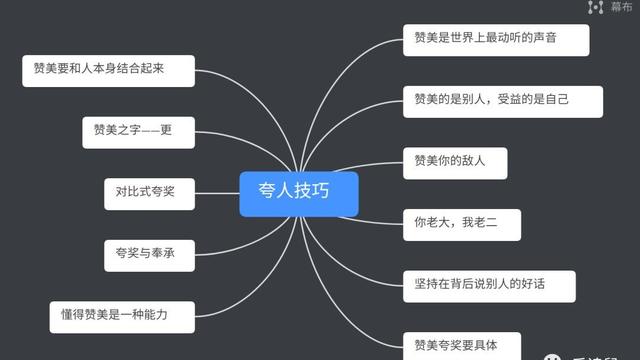 赞美同学的句子大全