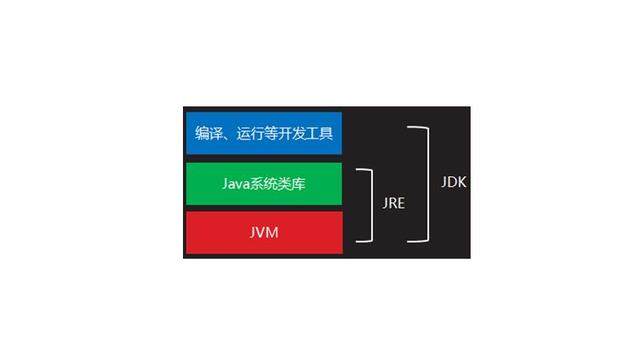 win10对安装jdk有什么要求吗