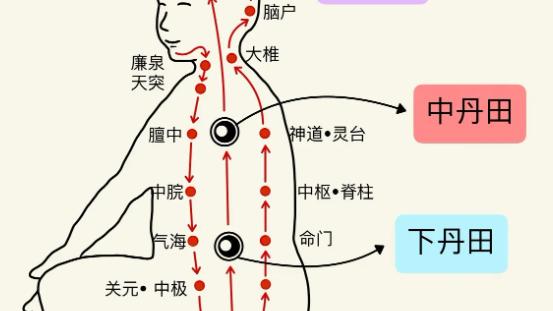 太极气沉丹田法