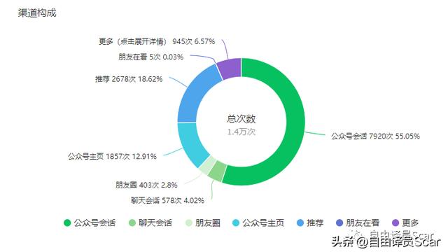 6月的总结