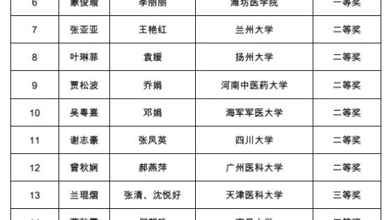 护理大学毕业生论文10篇