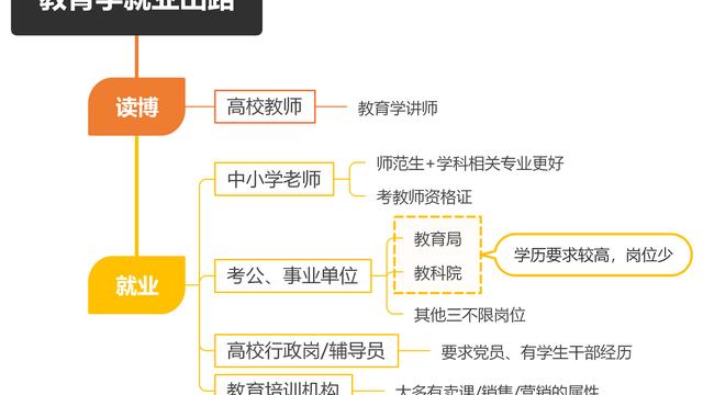 教育教学理论知识