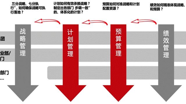 全面预算管理10篇