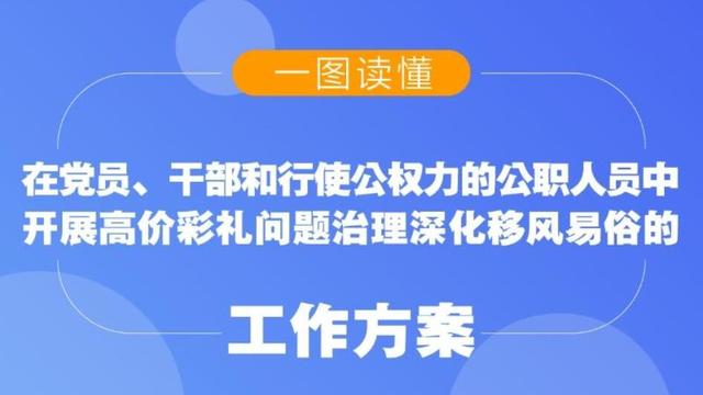 凉山彝族自治州彩礼最新规定