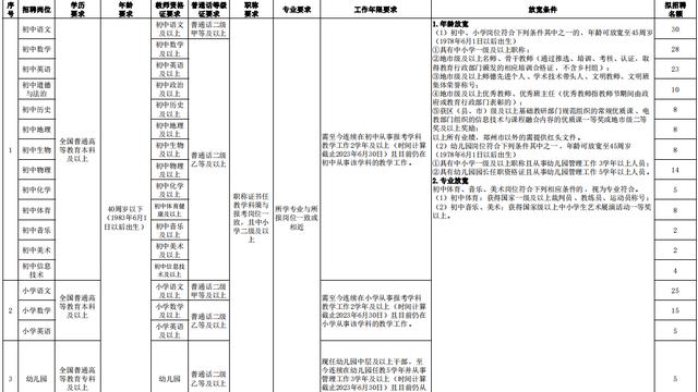 辅导班岗位职责精选