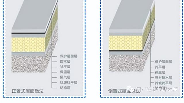 简述屋面工程防水施工技术